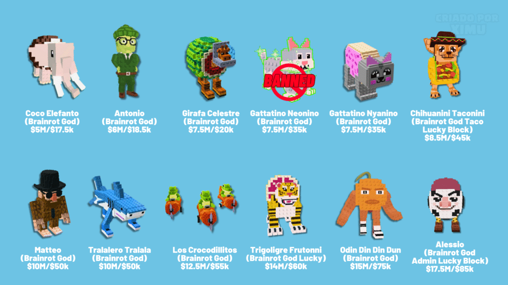 All Brainrots Gods of Steal a Brainrot