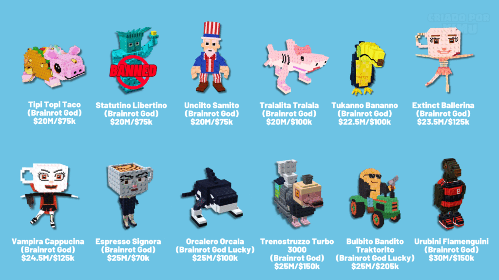 All Brainrots Gods of Steal a Brainrot