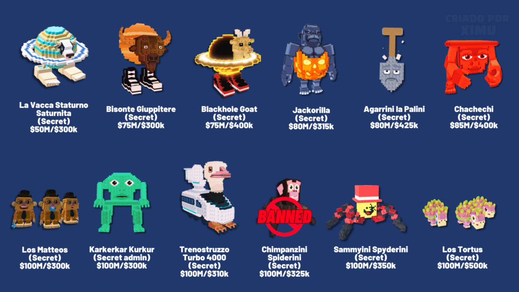 All the Secret Brainrots Steal a Brainrot