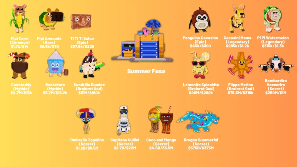 The image shows the Brainrots that are unlocked in Summer Fuse.