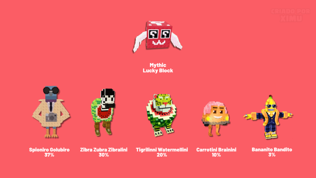 All the Brainrots that can appear in the Mythic Lucky Block