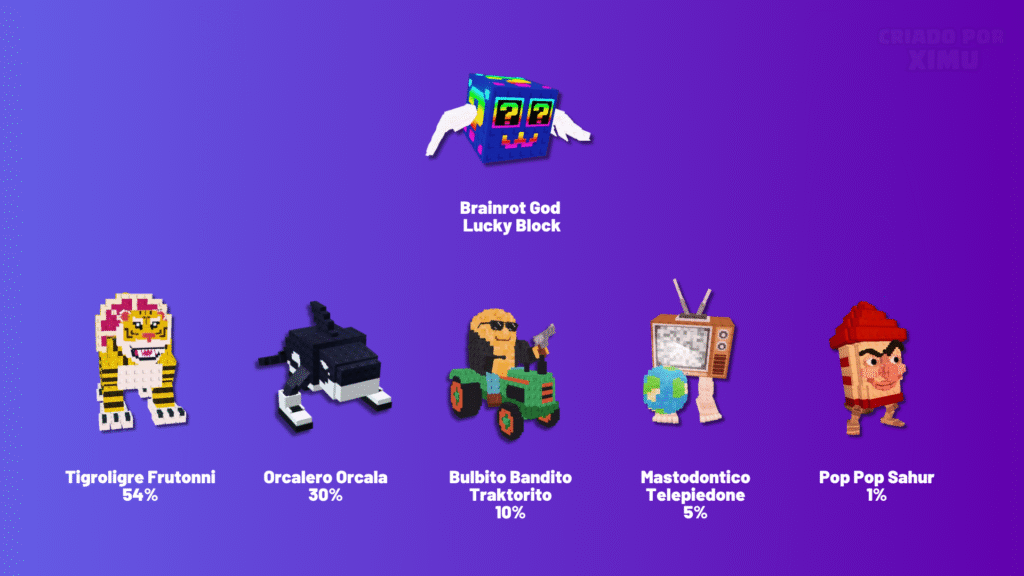 All the Brainrots that can come in the Lucky Block Brainrot God