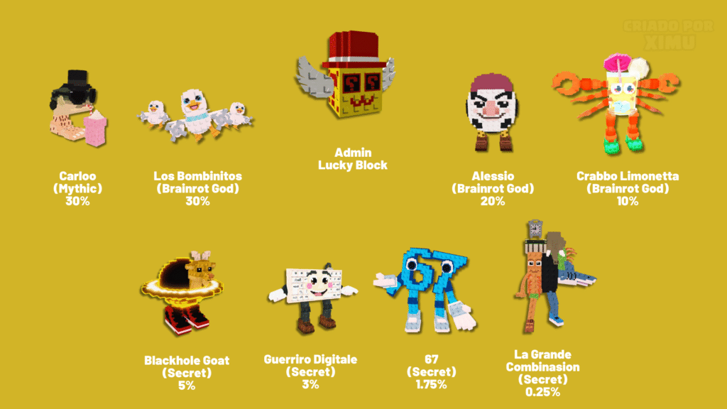 All the Brainrots that can come from Lucky Block Admin