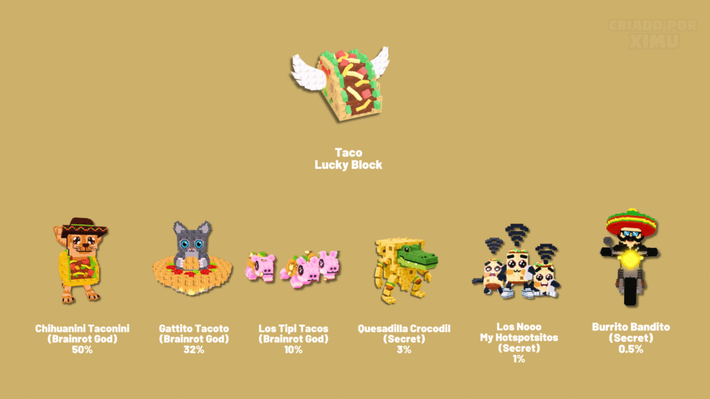 All the Brainrots that can come in a Taco Lucky Block