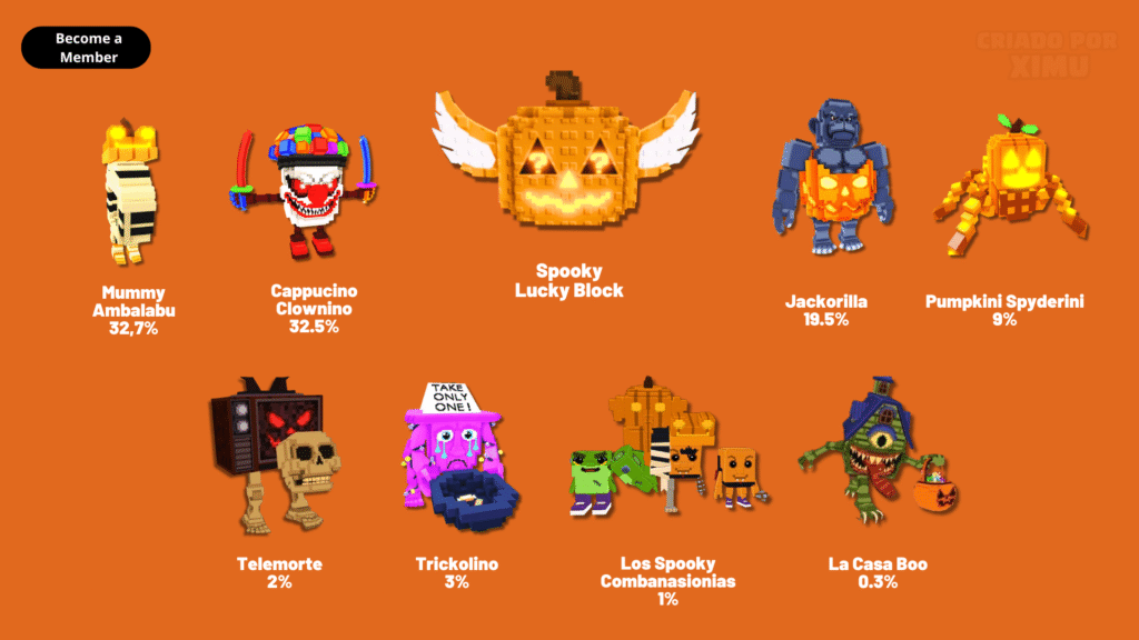 All the Brainrots that can come in the Spooky Lucky Block