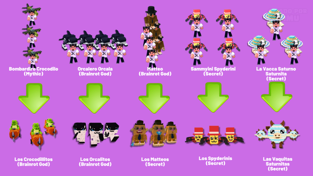 All Rituals Steal a Brainrot