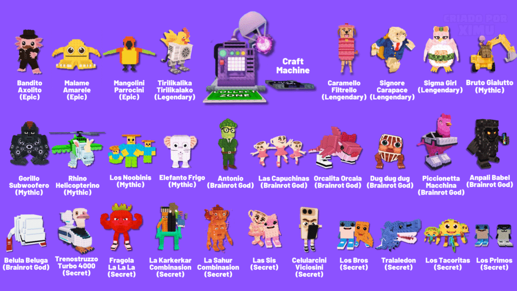 All Brainrots Breeding Machine