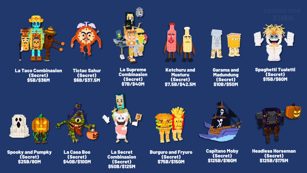 All the Secret Brainrots Steal a Brainrot