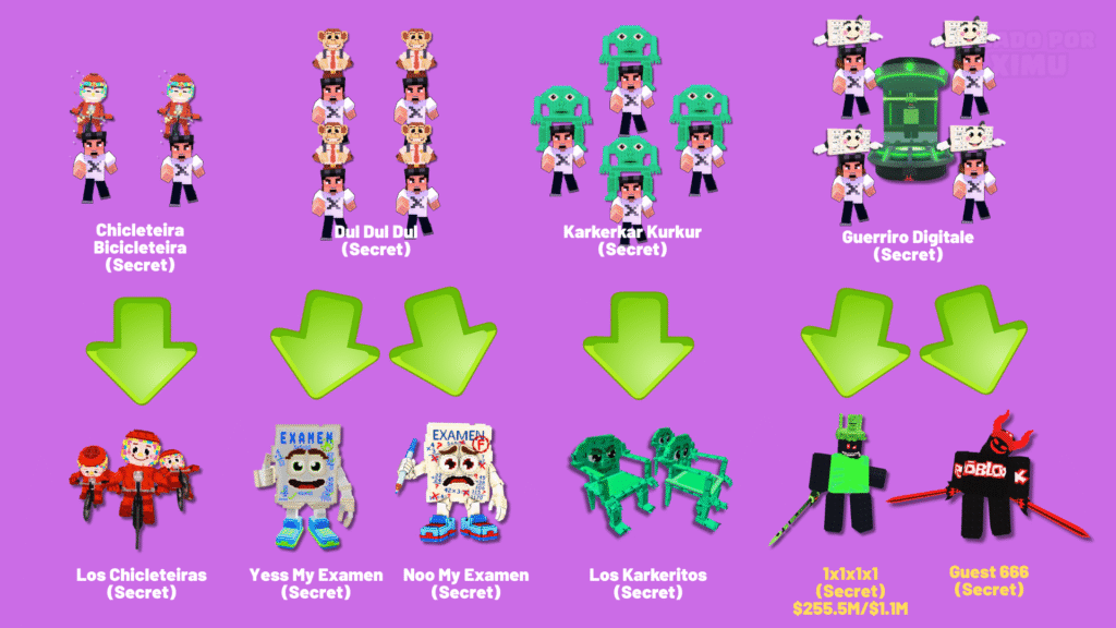 All Rituals Steal a Brainrot Roblox