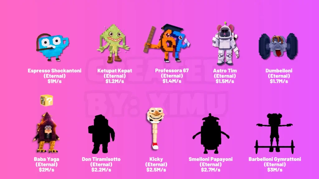 The image shows Eternal brainrots from Kick a Lucky Block