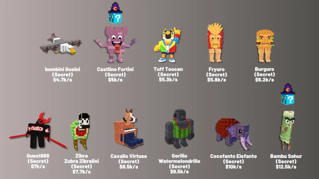 All Secret Brainrots from the kick a Lucky Block