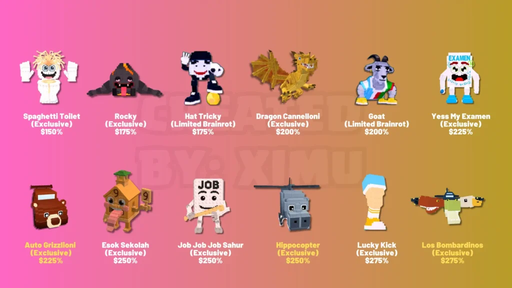 The image shows all the exclusive Brainrots from Kick a Lucky Block.