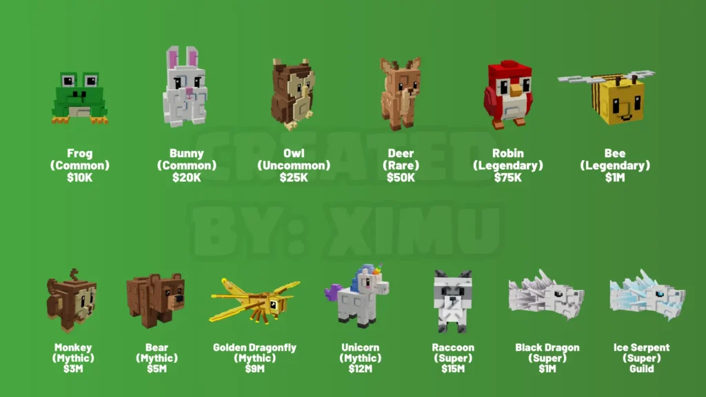 The image shows all the pets from Grow a Garden 2.